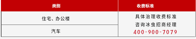 冰虫车内空气治理收费标准