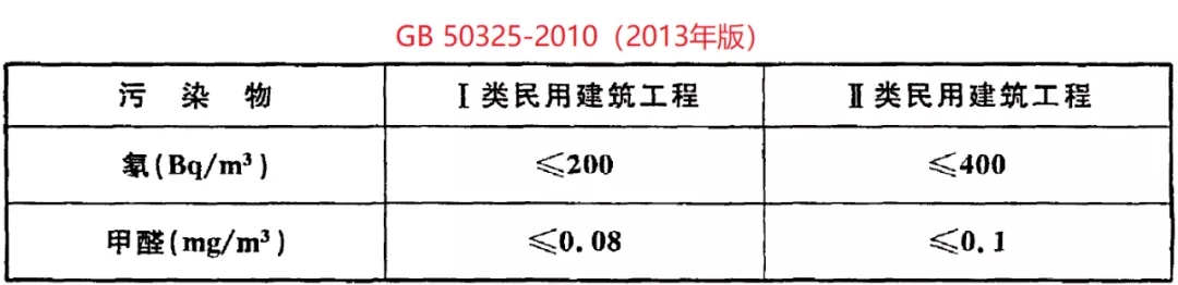 冰虫除甲醛-GB 50325-2020《民用建筑工程室内环境污染控制标准》.jpg