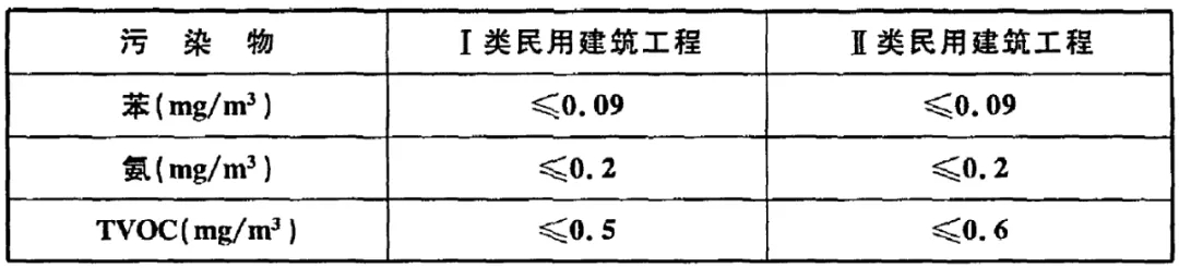 冰虫除甲醛-GB 50325-2020《民用建筑工程室内环境污染控制标准》.jpg