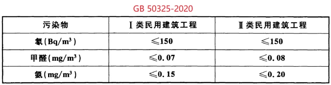 冰虫除甲醛-GB 50325-2020《民用建筑工程室内环境污染控制标准》.jpg