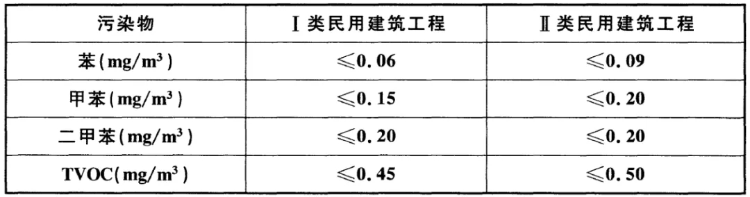 冰虫除甲醛-GB 50325-2020《民用建筑工程室内环境污染控制标准》.jpg