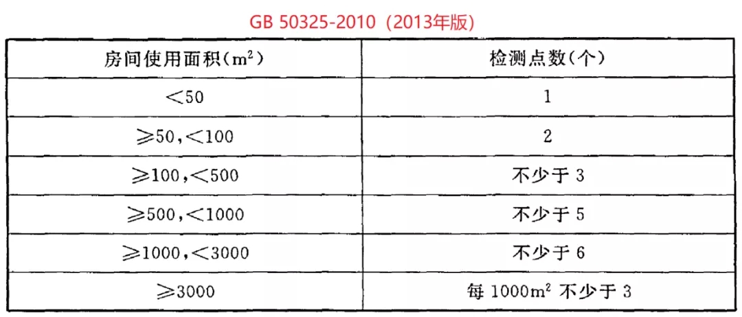 冰虫除甲醛-GB 50325-2020《民用建筑工程室内环境污染控制标准》.jpg