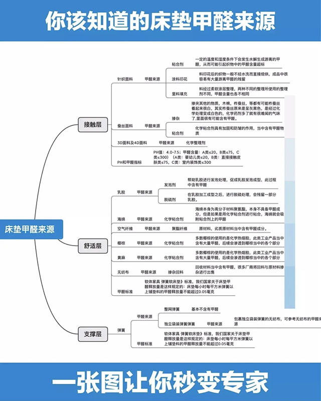 冰虫环保科技-室内甲醛危害.JPG