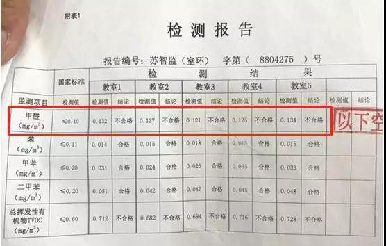 检测报告