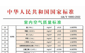 室内空气治理国家标准