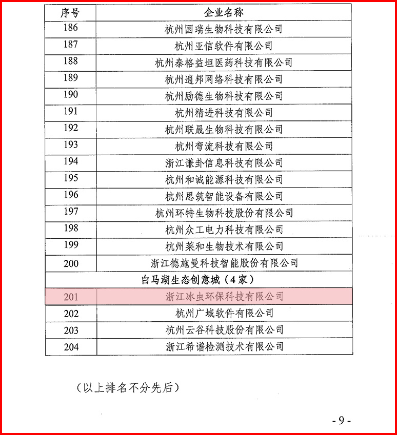 2022年度杭州高新区（滨江）瞪羚企业冰虫上榜