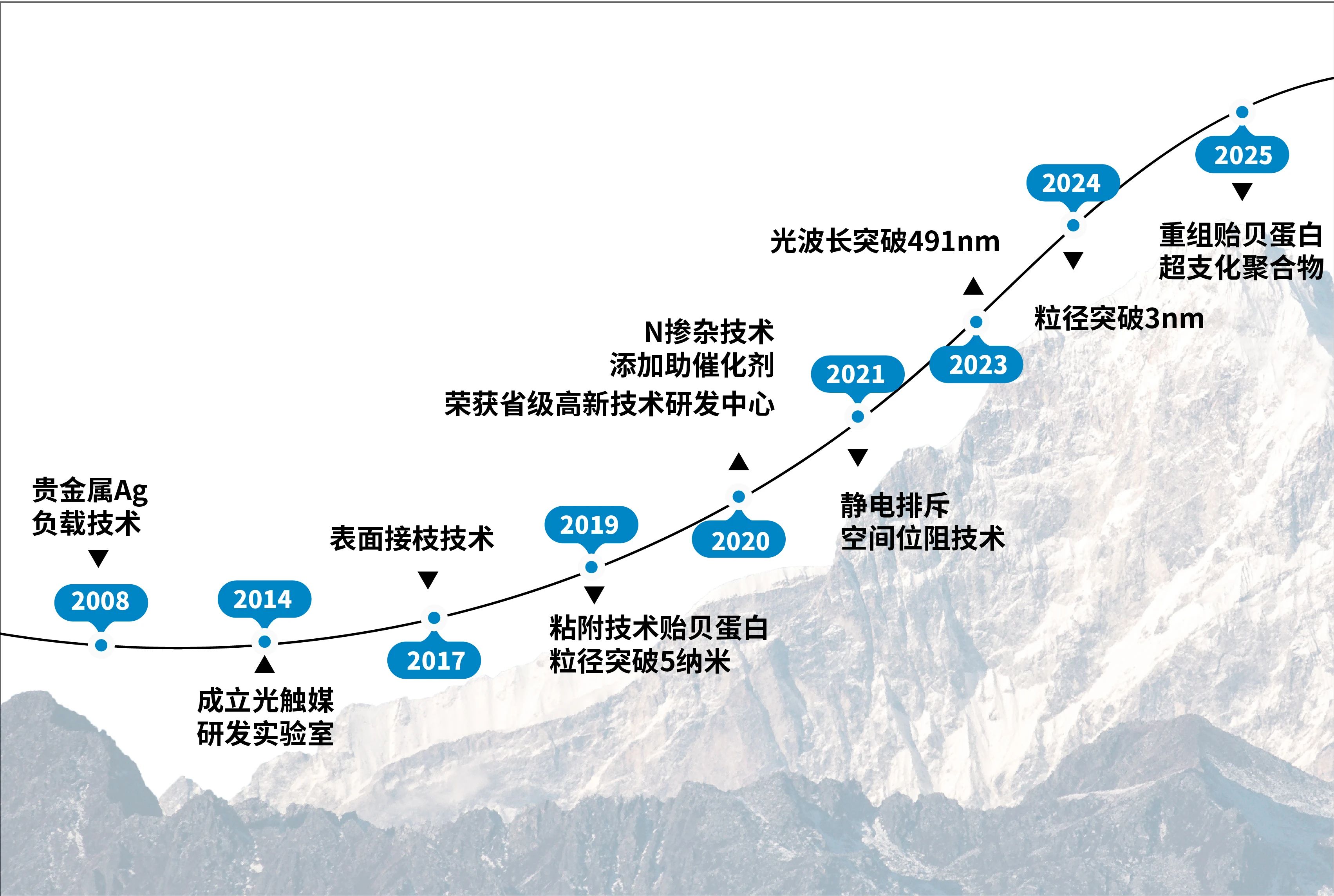 1748347823320027A95D.jpg 微信图片_20250527200929.jpg