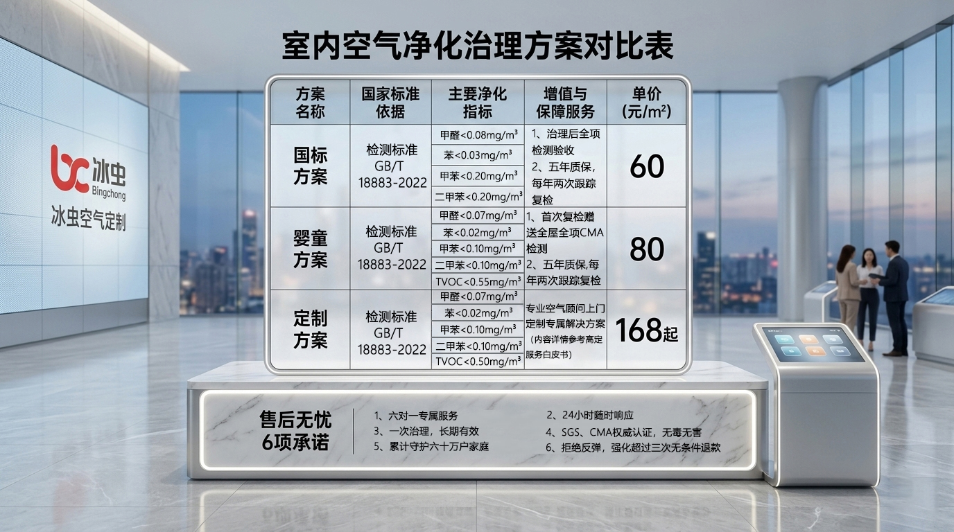 甲醛治理价格表怎么看？国家专利技术收费标准是多少？